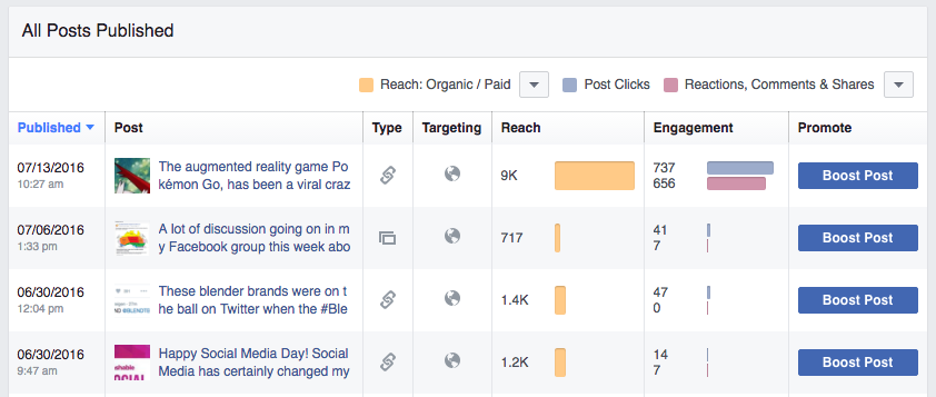 Facebook post performance insights
